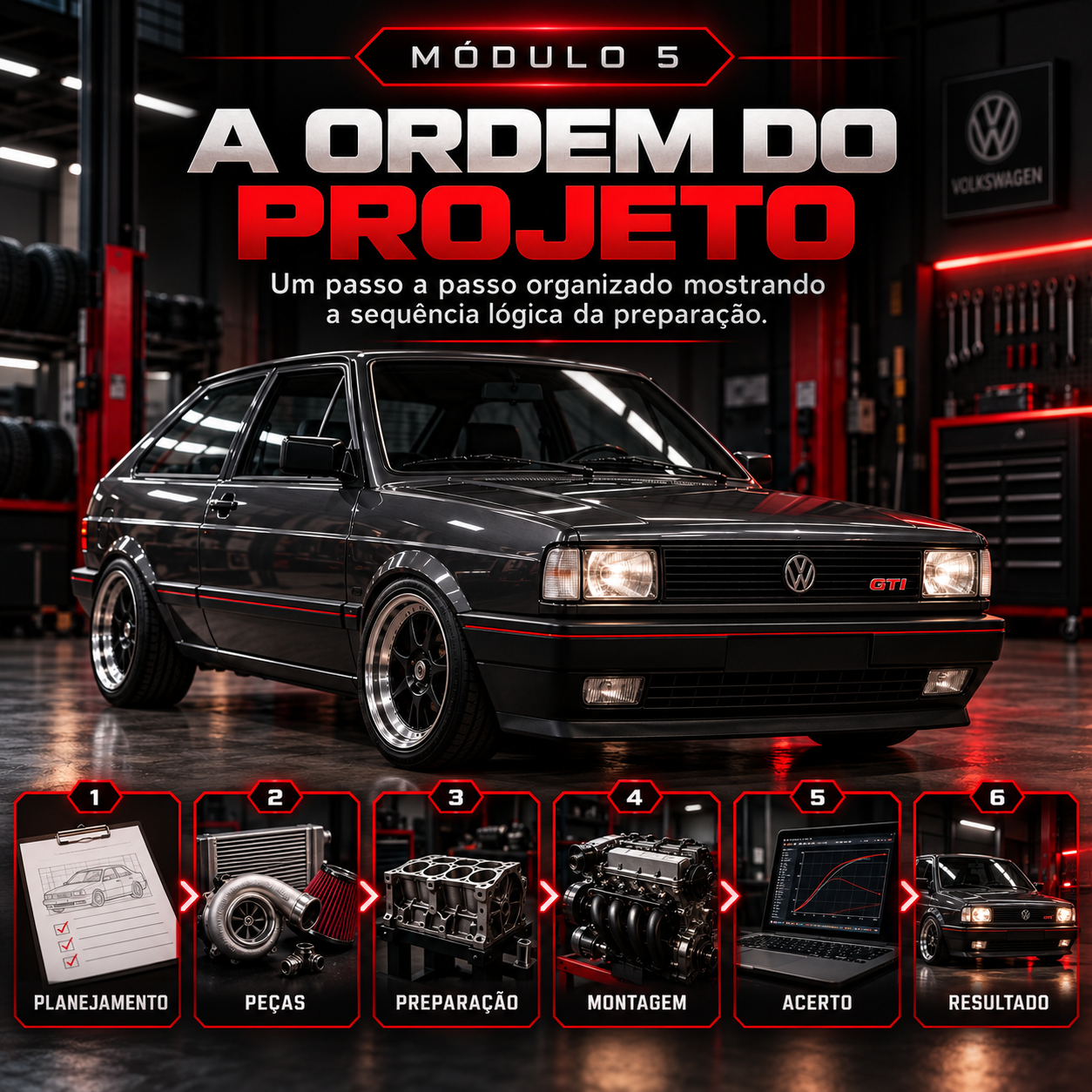 Módulo 5 - A Ordem do Projeto